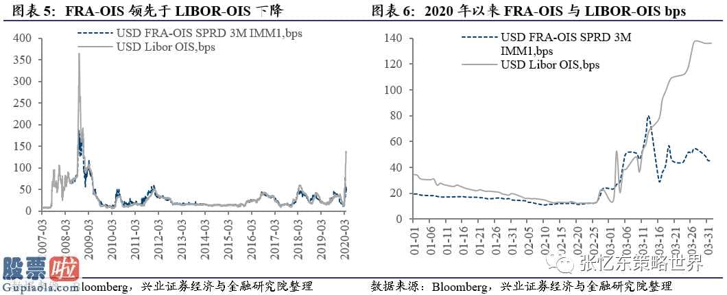 看懂股市新闻在线阅读 截止3月26日国外危机指标值速运VIX指数再次下降