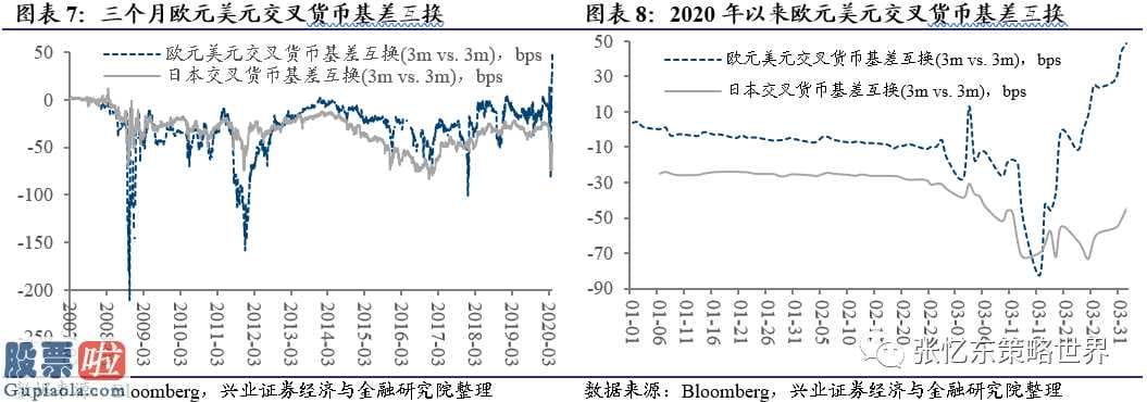 看懂股市新闻在线阅读 截止3月26日国外危机指标值速运VIX指数再次下降