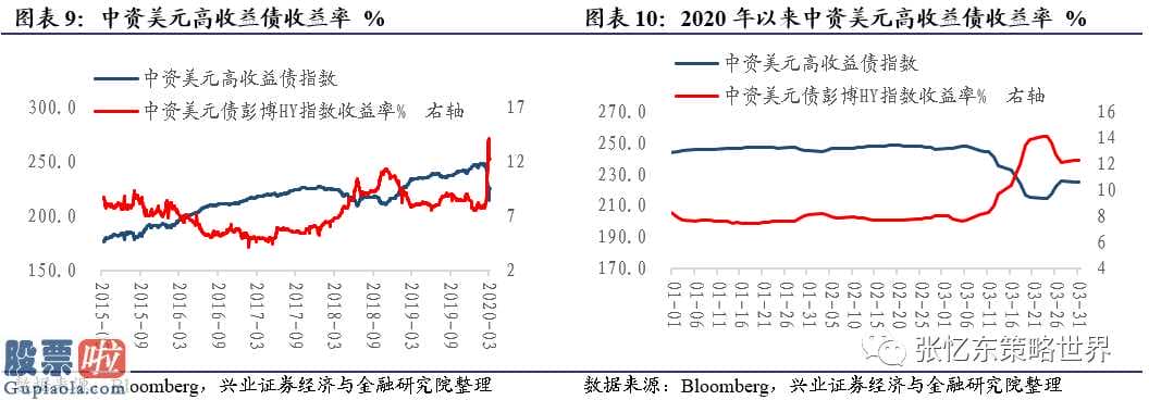 看懂股市新闻在线阅读 截止3月26日国外危机指标值速运VIX指数再次下降