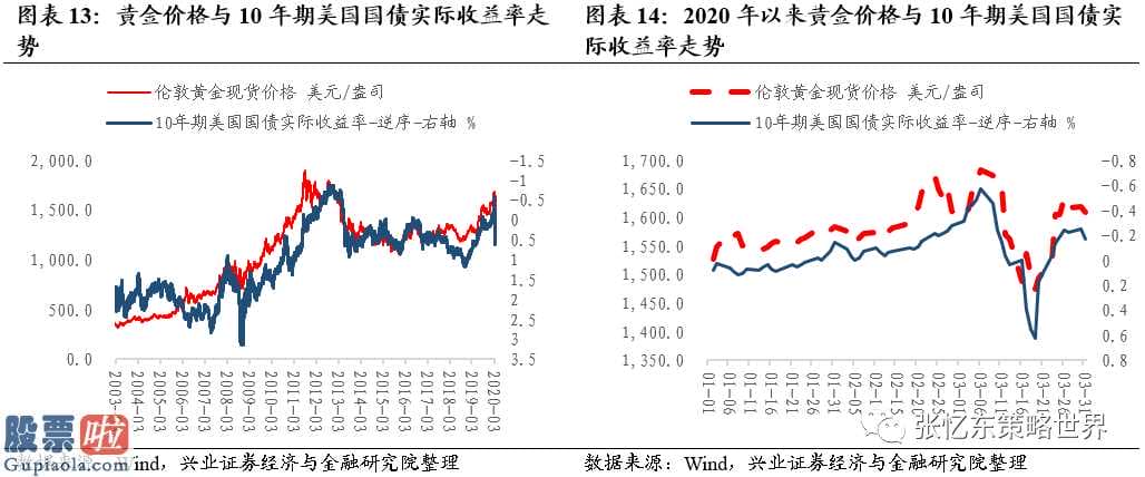 看懂股市新闻在线阅读 截止3月26日国外危机指标值速运VIX指数再次下降