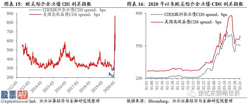 看懂股市新闻在线阅读 截止3月26日国外危机指标值速运VIX指数再次下降