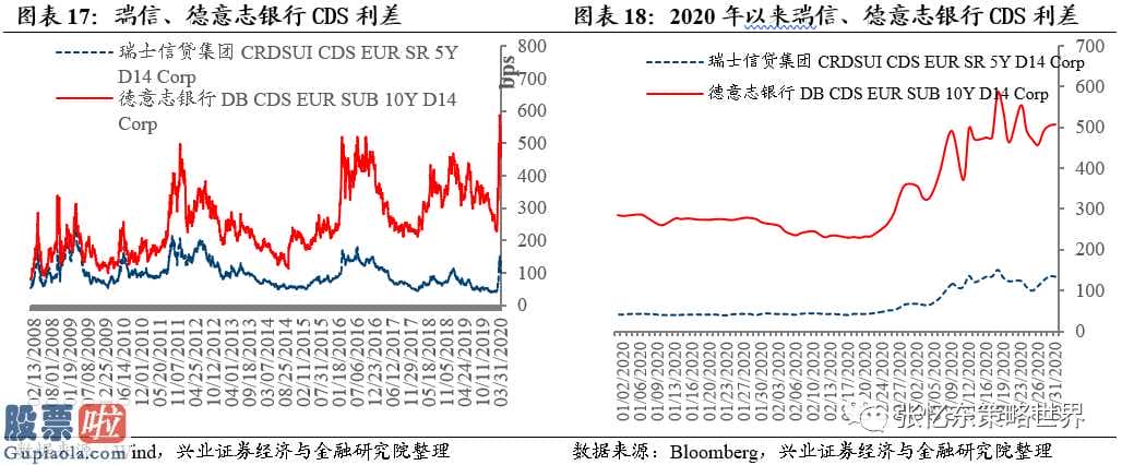 看懂股市新闻在线阅读 截止3月26日国外危机指标值速运VIX指数再次下降