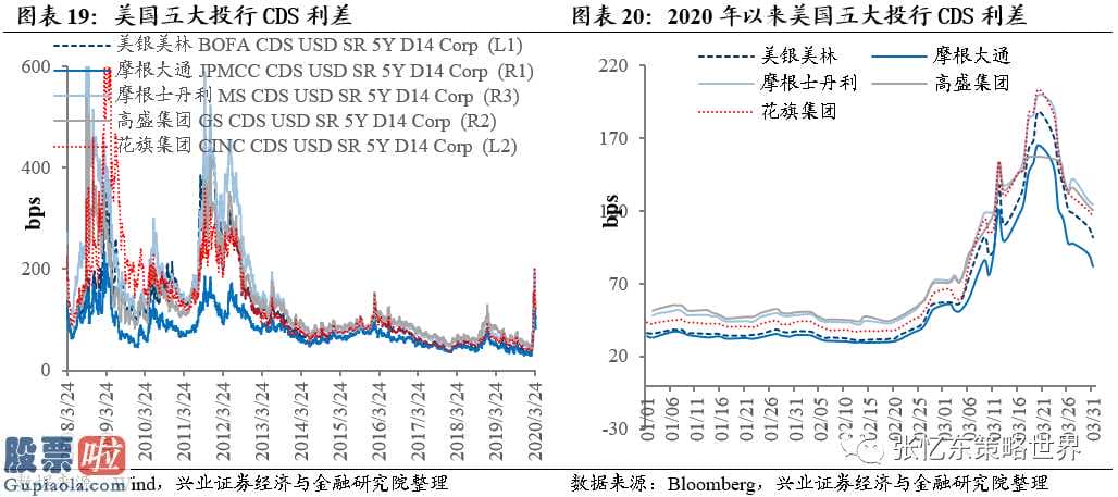 看懂股市新闻在线阅读 截止3月26日国外危机指标值速运VIX指数再次下降