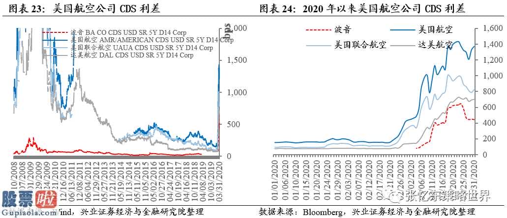 看懂股市新闻在线阅读 截止3月26日国外危机指标值速运VIX指数再次下降