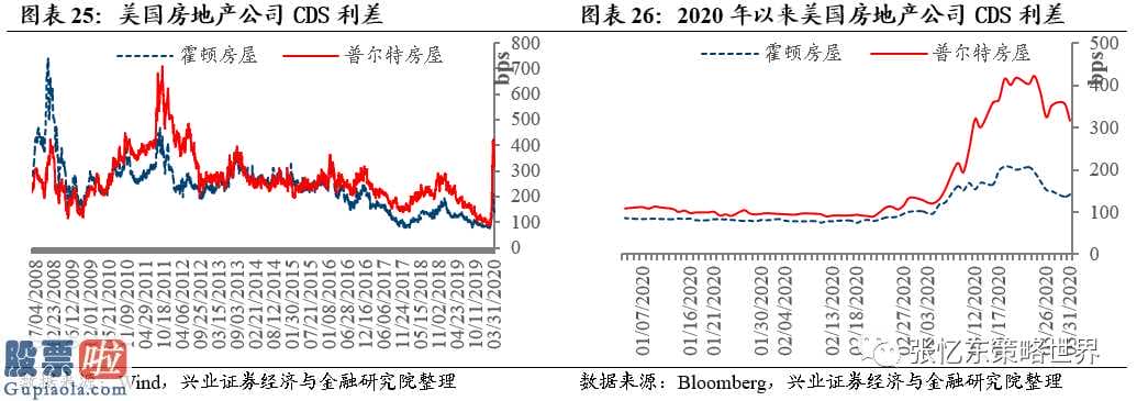 看懂股市新闻在线阅读 截止3月26日国外危机指标值速运VIX指数再次下降