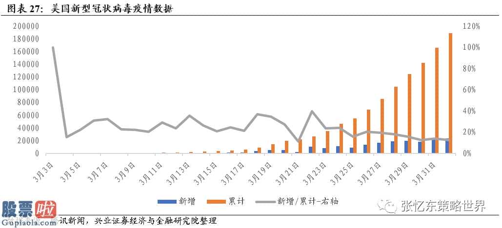 看懂股市新闻在线阅读 截止3月26日国外危机指标值速运VIX指数再次下降