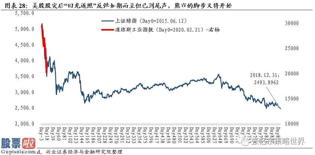 看懂股市新闻在线阅读 截止3月26日国外危机指标值速运VIX指数再次下降