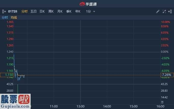 今日股市快报 小摩:正通汽车(01728)全年度赢利较这家银行预测分析低36%