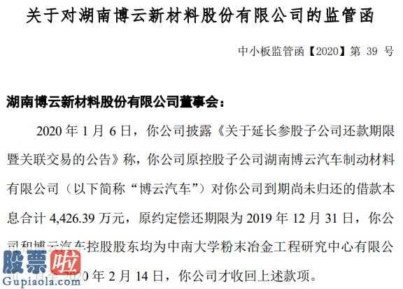 今日股市要闻：深圳交易所下达博云新材(002297)料股权有限责任公司管控函