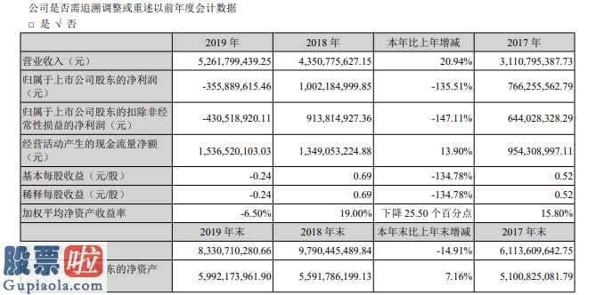 新兴产业率上市公司新闻_分公司15