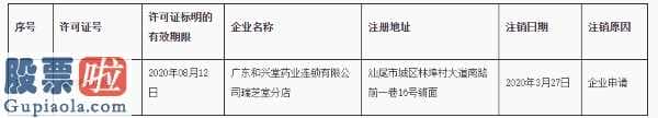 今日股市新闻早知道 广东药监局:关于药品经营许可证注销的管理规定