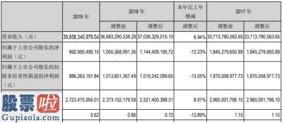 股市要闻关注 华锦股份(00059)今年报:石油化工设备创下运作新记录