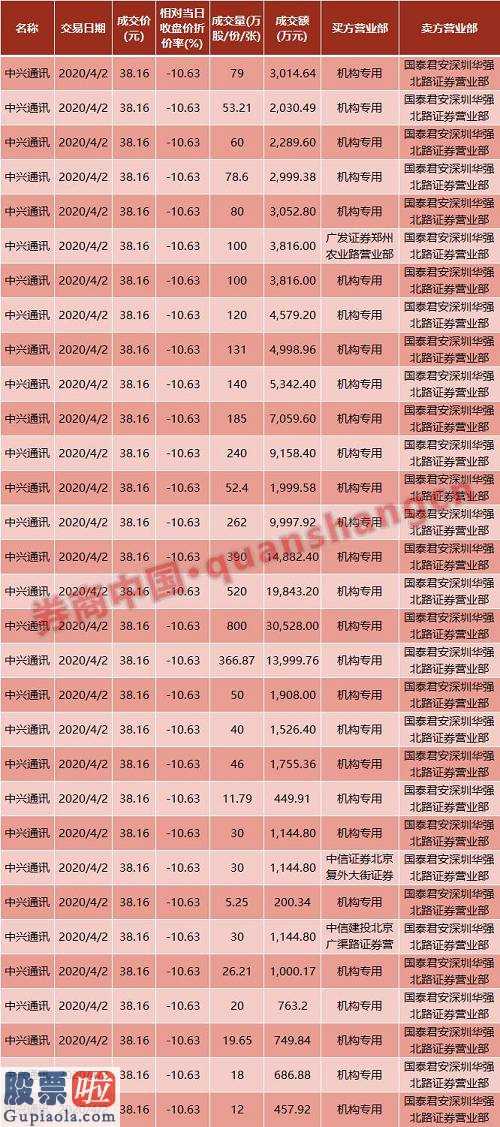 同期相比，基本上是同一时点，中兴通信也曾出現过规模性大宗交易。