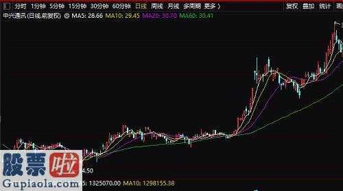 有剖析人员觉得，中兴通信那时候的股票价格往往未受到损伤，缘故有二：一是与那时候的市场行情相关，上年7月12日以前，A股市场一直处在比较受欢迎的情况；二是与中兴通信大宗交易以旧换新的可能是ETF相关，以往一年多時间，ETF一直处在相对性火爆的情况，因此股票价格遭受的冲击性较为小。