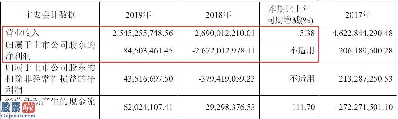 股市要闻速递-宏达股份:长期运营重特大可变性文章段落的无保留意见财务审计报告