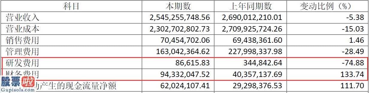 股市要闻速递-宏达股份:长期运营重特大可变性文章段落的无保留意见财务审计报告