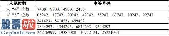 上市公司资讯哪个网 成都先导(68822)4月2日中签结果