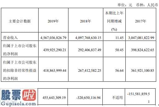 股市新闻头条-仙鹤股份(603733)汇报期限内保持营业额4,567,036,826