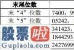 上市公司资讯哪个网 成都先导(68822)4月2日中签结果