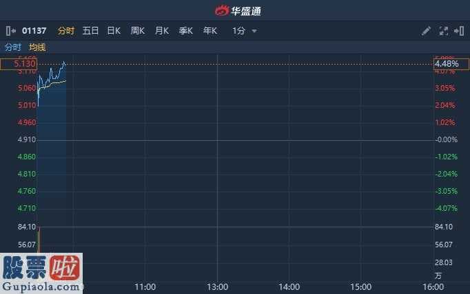 今日股市资讯直播_香港电视4月订单信息总数同比增长率137