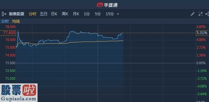 股票上市公司资讯-三菱日联金融业加持186.72亿港元总额1