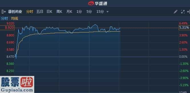 股市快报哪里有订阅 TreasureSeaLimited加持三百万股每股作价约7