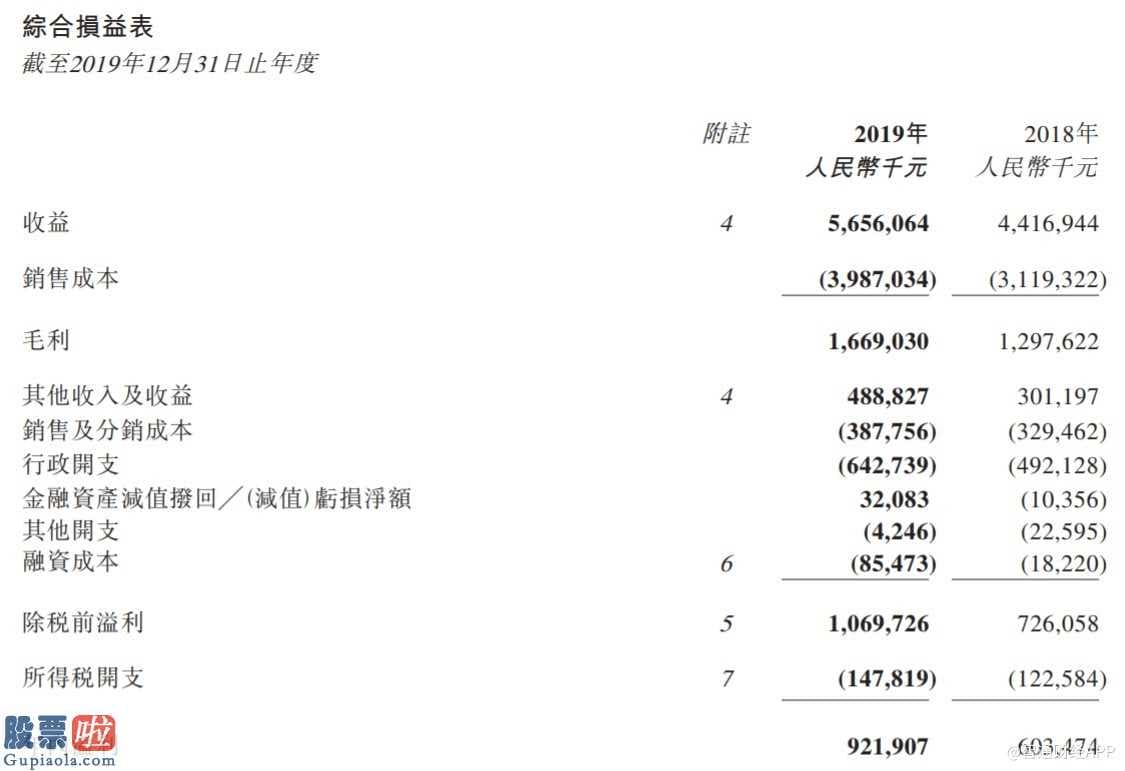 今日股市新闻头条-三一国际上年收益升高企业保持纯利润9