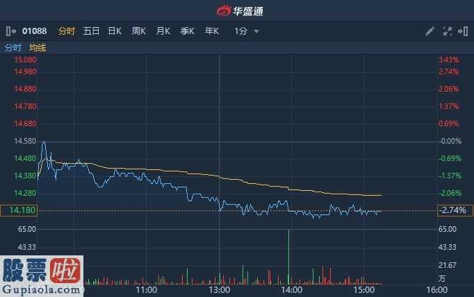 今日股市资讯 美银美林:中国神华(01088)跌2.74%报14