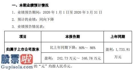 股票上市公司资讯 凯美特气(002549)一季度销售业绩变化缘故表明