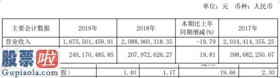 上市公司新闻发布会 荣晟环保(603165)汇报期限内保持营业额1,675,501,459