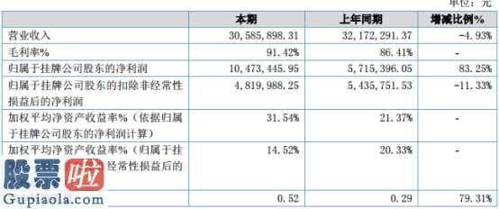 上市公司新闻发言人_盈丰手机软件今年主营业务收入3058