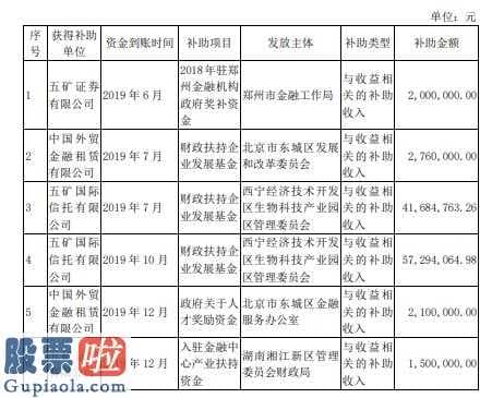 a股上市公司新闻-五矿资本(600390)拟与盈利有关政府补贴331