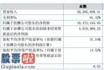 上市公司新闻发言人_盈丰手机软件今年主营业务收入3058