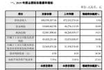 最近股市新闻头条新闻：北矿科技(600980)今年度业绩快报