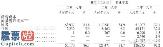 财经股市新闻哪个最好：虎视文化传媒踏入香港股市发售之途