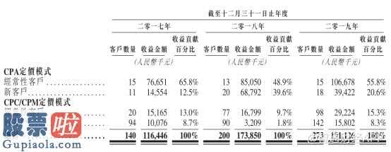 财经股市新闻哪个最好：虎视文化传媒踏入香港股市发售之途