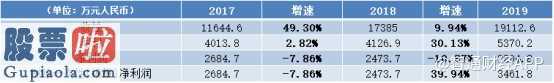 财经股市新闻哪个最好：虎视文化传媒踏入香港股市发售之途