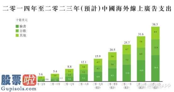 财经股市新闻哪个最好：虎视文化传媒踏入香港股市发售之途