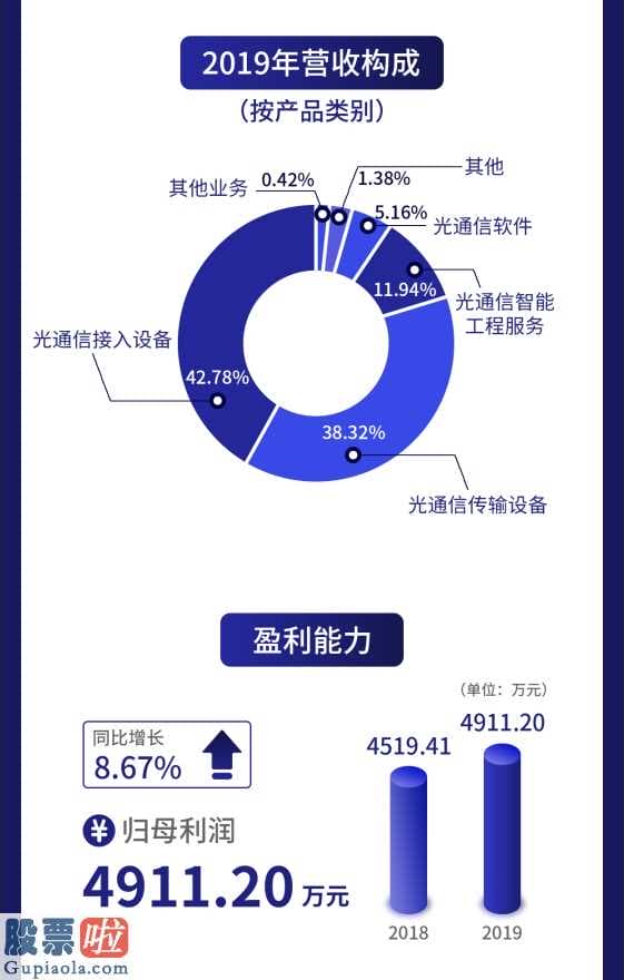 股票公司新闻_新三板自主创新层企业蓝山高新科技(830815)