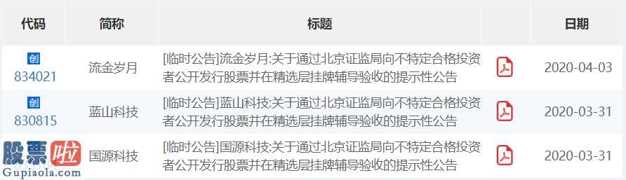 股票上市公司资讯_新三板公开发行和连续竞价等业务管理系统(别名“小IPO”系统软件)发布