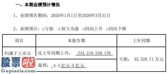 今天股市新闻最新_天邦股份(002124)销售业绩变化缘故表明:业绩奉献关键来源于畜牧养殖业务