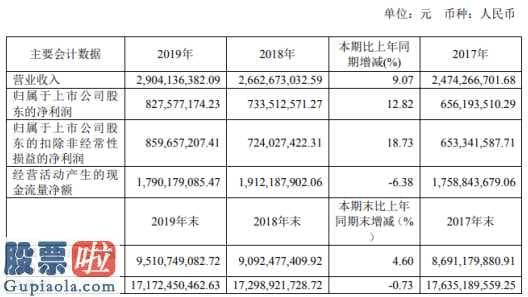 上市公司新闻敲诈：福建高速(600033)汇报期限内增加191千米提高3