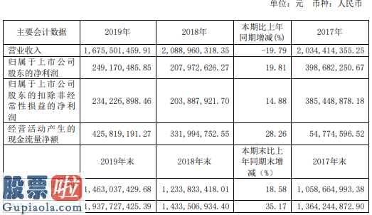 上市公司新闻 荣晟环保(603165)以再生纸生产制造为水龙头