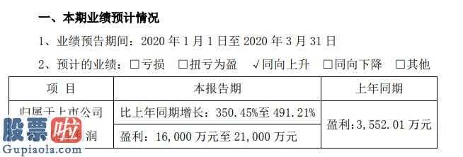 股市新闻-华明装备(002270)今年第一季度年报披露时间