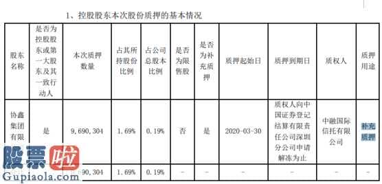 股市新闻东方财经-协鑫集成向中融国际私募基金公司质押贷款股权969