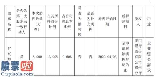 今日股市资讯：升兴股权质押贷款股权八千万股