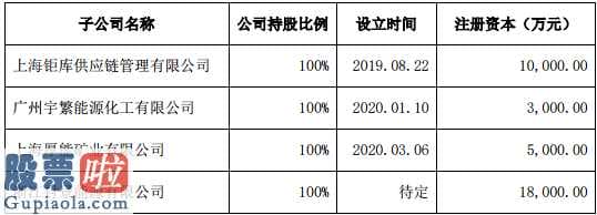 股票公司新闻 玉龙股份(601028)拟注资开设控股子公司封景电力能源