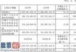 上市公司新闻 荣晟环保(603165)以再生纸生产制造为水龙头