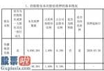 股市新闻东方财经-协鑫集成向中融国际私募基金公司质押贷款股权969