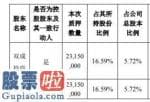 股票上市公司快报_海南双成药业(002693)股权公司质押贷款股权2315亿港元